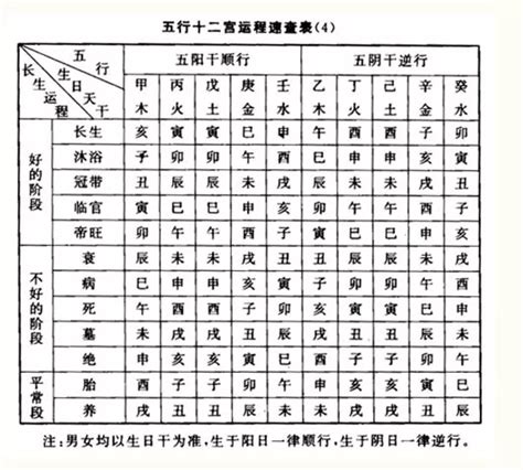 五行十二长生|八字算命基础——十二长生